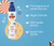 Chicco Voda parfumovaná telová Pop Vanilla wrap 150 ml