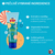 CHICCO Telový peeling Vanilla Smoothy POP pre deti a teenagerov 150ml