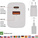 Sieťový USB adaptér (zdroj) GaN PD 20W