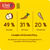 Ella's Kitchen BIO Mrkva, jablko a paštrnák (120 g)
