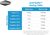 Seachem Acid Buffer 600 g