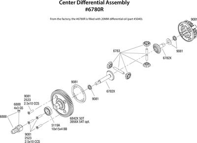 differential