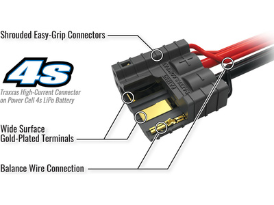 4S-Connector-Cutaway-Callouts.jpg