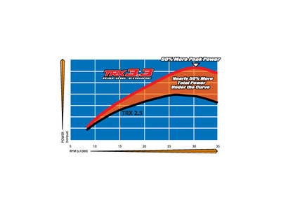 trx33_peakpower_graph_med.jpg