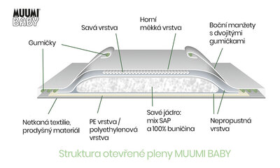 7270-1_muumibaby-struktura-otevrene-pleny.jpg