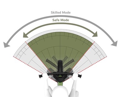 8715839077773_04_berg_bikjhjy_retrogreen_steeringlimiter.jpg