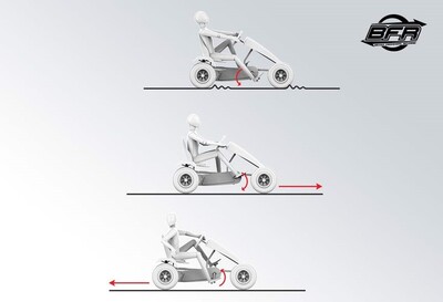 Berg X-ite BFR3.jpg