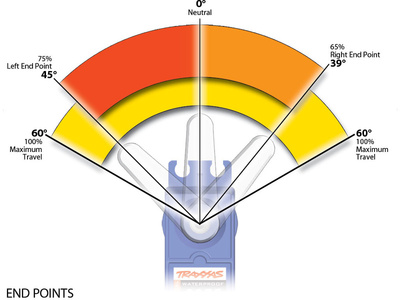 2238_servo_end_points.jpg