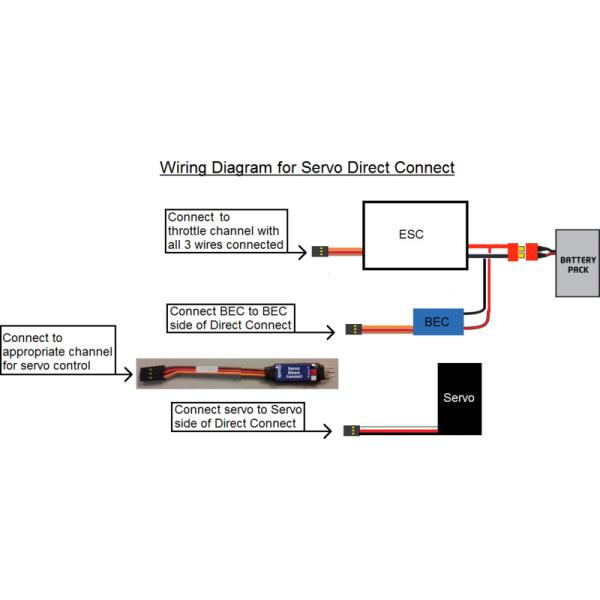Castle servo direct connect