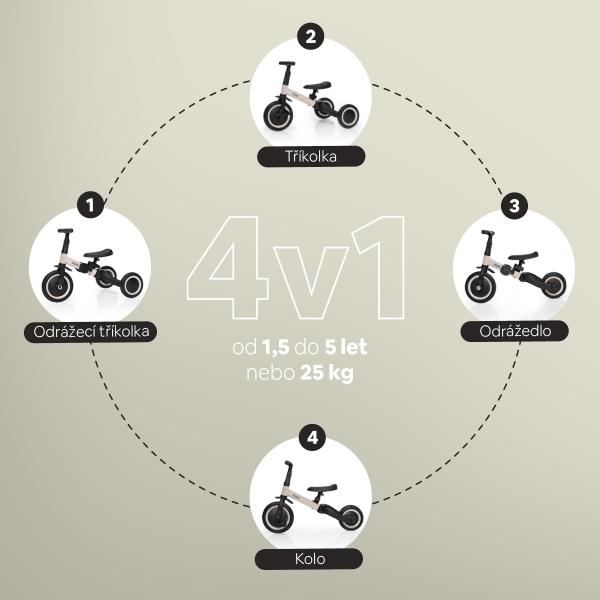 Trojkolka Easy, Kodi Bronze (obrázek 3)