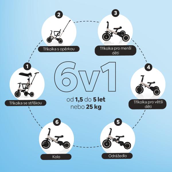 Trojkolka Pro 6v1, Safari