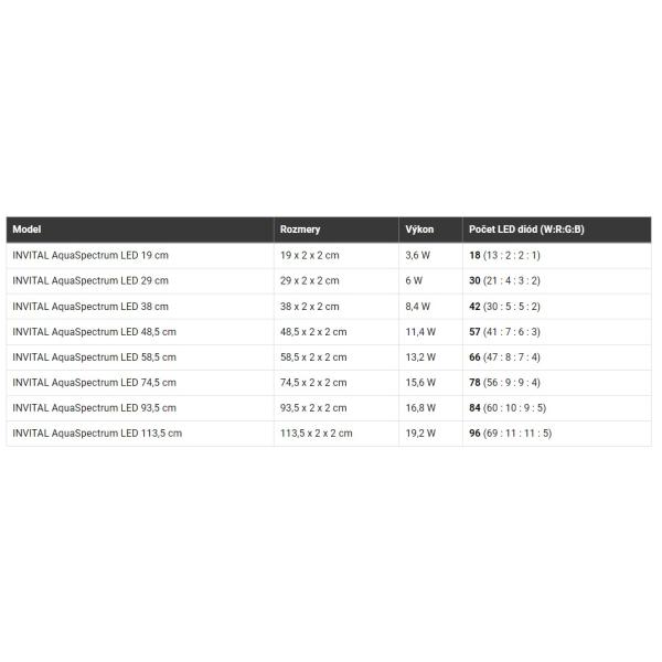 INVITAL AquaSpectrum LED 8,4W 38cm