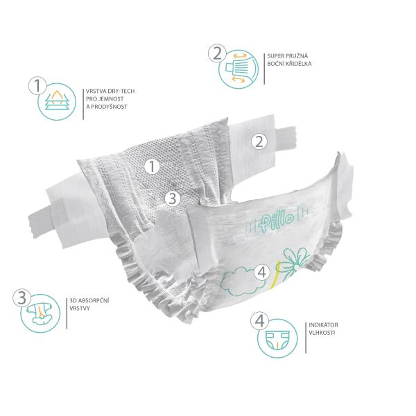 Jednorázové pleny Premium vel. M 2 Mini 4-8 kg 31 ks