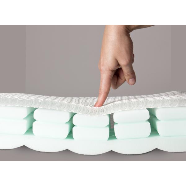 BABYMATEX Matrace Aero, 120x60x10 (obrázek 3)