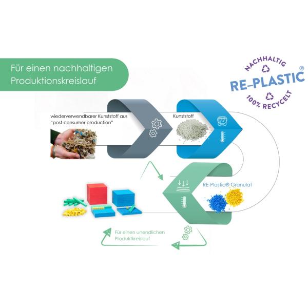 Wissner Sada desetinných aritmetických čísel 121 ks