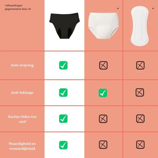 Poporodní a menstruační kalhotky, Black_ XS-S-M (obrázek 8)