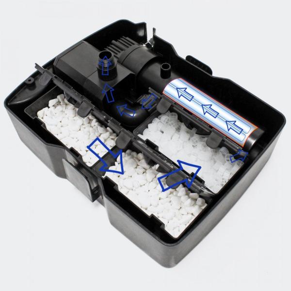 INVITAL fontánová filtrace s UV CUF-2500 (obrázek 5)