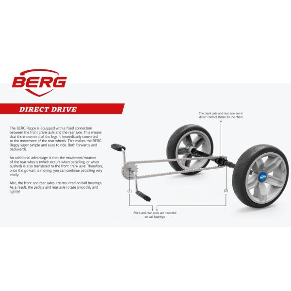 BERG Reppy Roadster (obrázek 9)