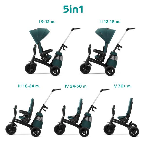 Tříkolka Easytwist Midnight Green Kinderkraft