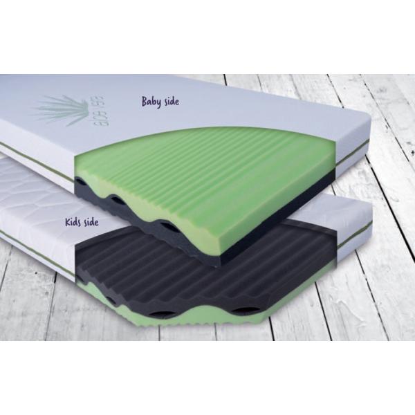 BABYMATEX Matrace Flora, 120x60x10 (obrázek 7)