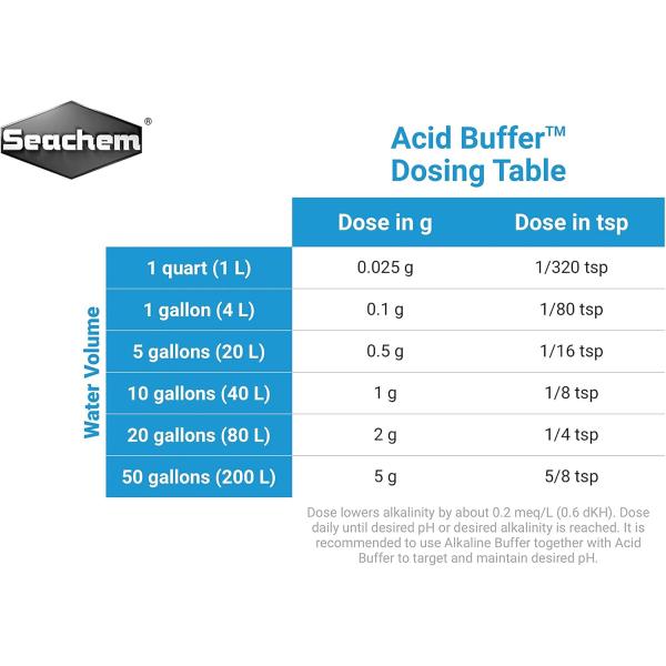 Seachem Acid Buffer 600 g (obrázek 3)