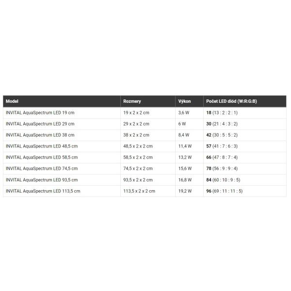 INVITAL AquaSpectrum LED 6W 29cm (obrázek 8)