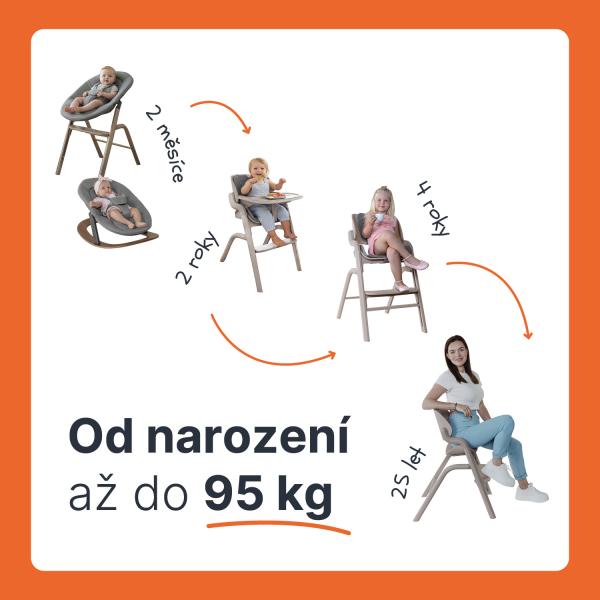 Set židle Inpira + novorozenecký set, Candy Pink (obrázek 5)