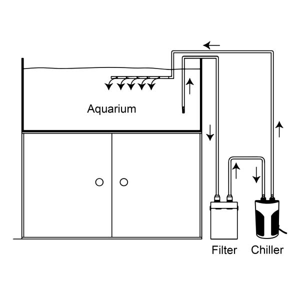Resun Mini Chiller 200 venkovní chladič (obrázek 5)