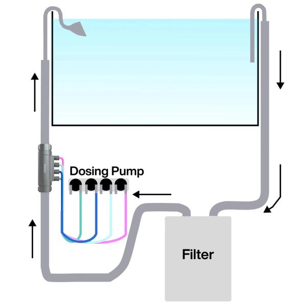 Chihiros adaptér pro dávkovače hnojiva 16/22mm