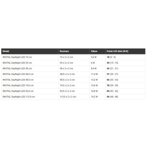 INVITAL DayNight LED 13,2W 58,5cm (obrázek 6)
