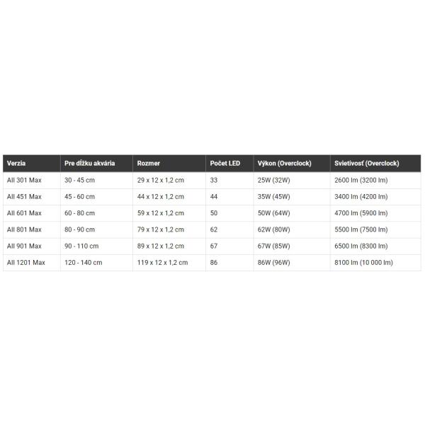 Chihiros LED A601 II Max 50W s regulátorem