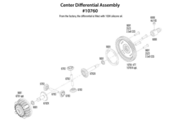 differential