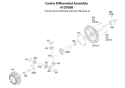 differential