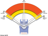 2238_dual_rate.jpg
