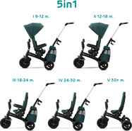 Trojkolka Easytwist Midnight Green Kinderkraft