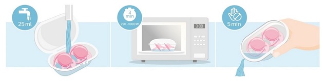 Philips AVENT Cumlík Ultrasoft Premium 0-6m fialová 1 ks