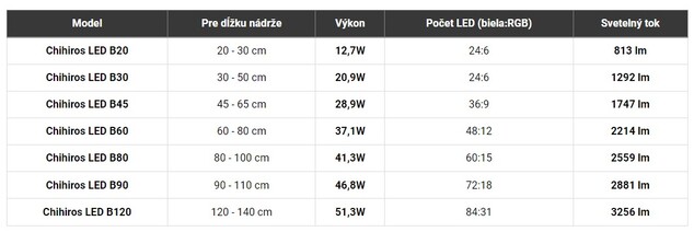 Chihiros LED B30 21W 30-50 cm s kontrolérom