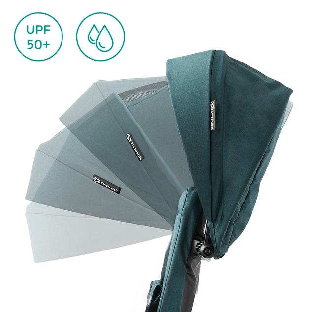 Trojkolka Easytwist Midnight Green Kinderkraft
