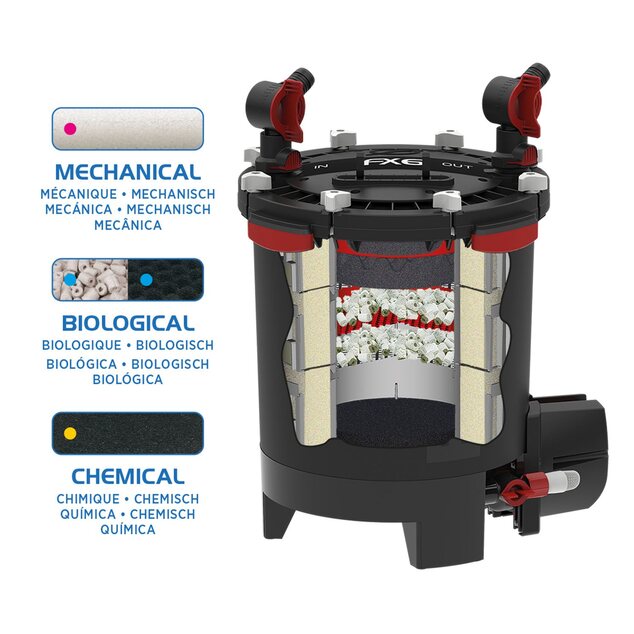 Filter Fluval FX-6 vonkajší, 3500l/h