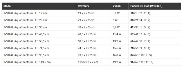 INVITAL AquaSpectrum LED 8,4W 38cm