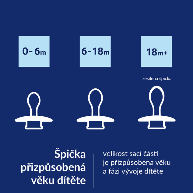 LOVI Cumlík silikónový dynamický Prime 0-6m 1ks Blue