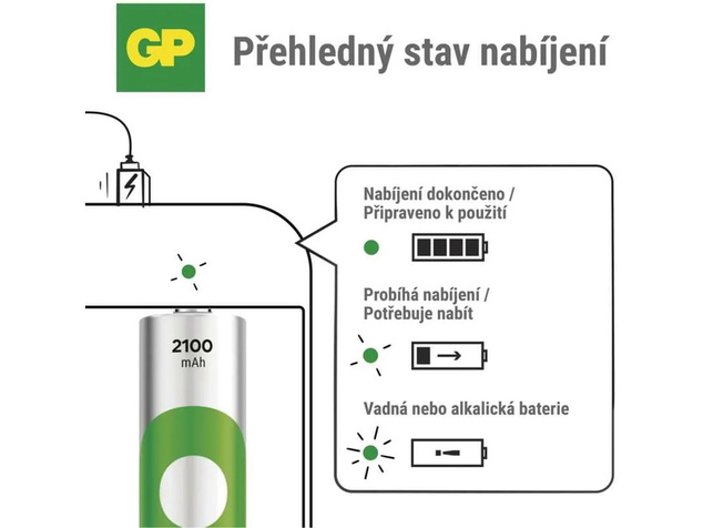 GP USB зарядно устройство ECO AA/AAA + 4xAA 2100mAh GP ReCyko