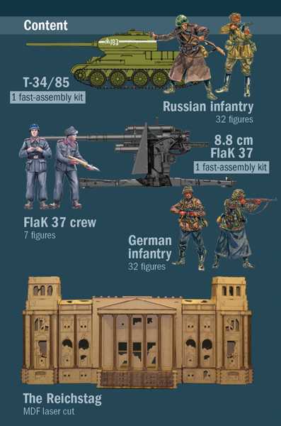 Model Kit diorama 6195 - Berlin 1945: Battle for the Reichstag (1:72)