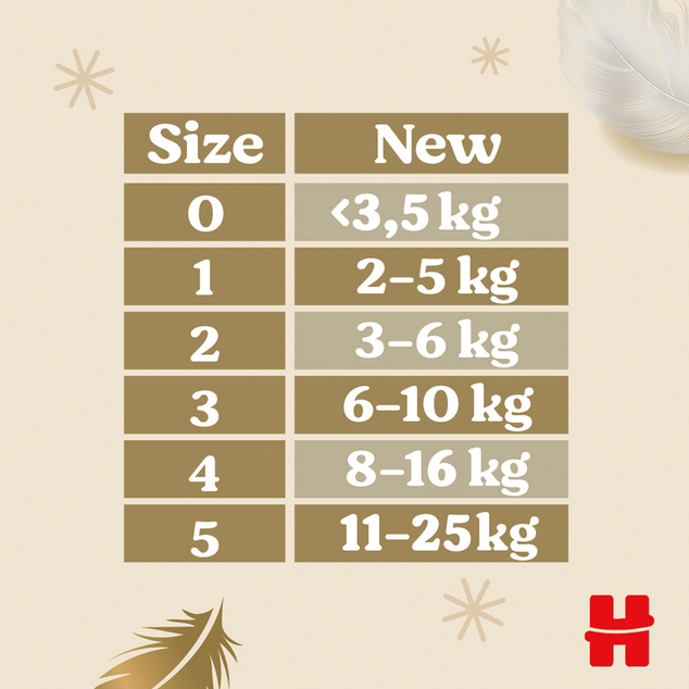 HUGGIES® Einwegwindeln Extra Care Gr. 4 (8-14 kg), 76 Stk. BOX
