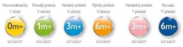 Philips AVENT Cumlík Klasik 1 otvor novorodenecký 2 ks