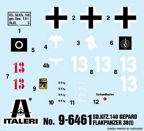 Model Kit military 96461 - Sd. Kfz. 140 Flankpanzer 38 Gepard (1:35)