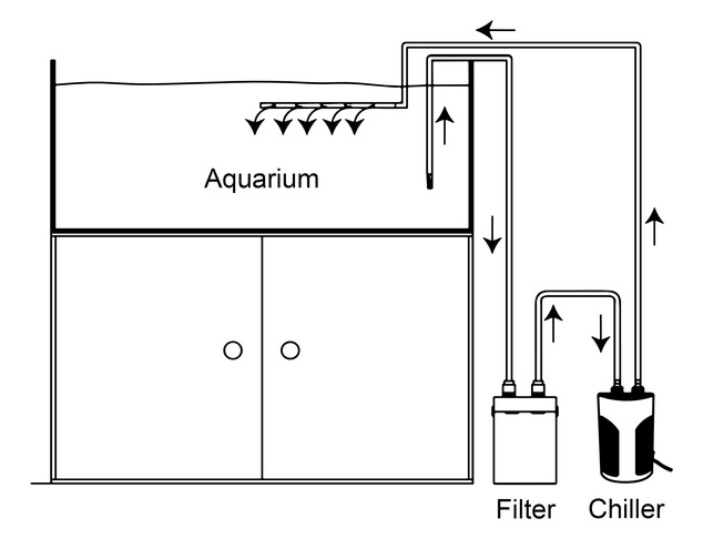 Resun Mini Chiller 300 vonkajší chladič