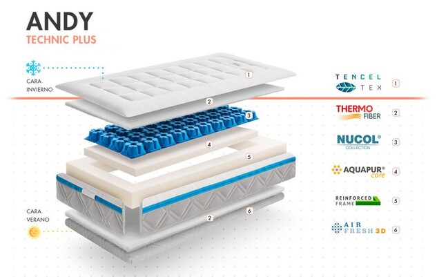 Matrac Andy 120x60x12 cm, Technic Plus