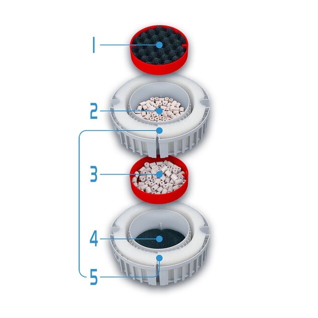 Filter Fluval FX-4 vonkajší, 2650l/h