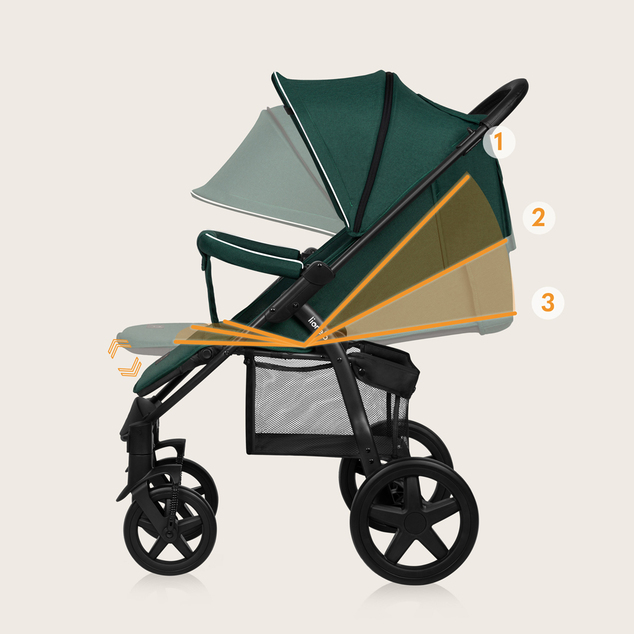 Lionelo Sportkinderwagen Annet Plus Green Forest